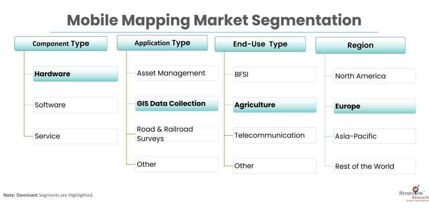 Mobile-Mapping-Market-Report-Features